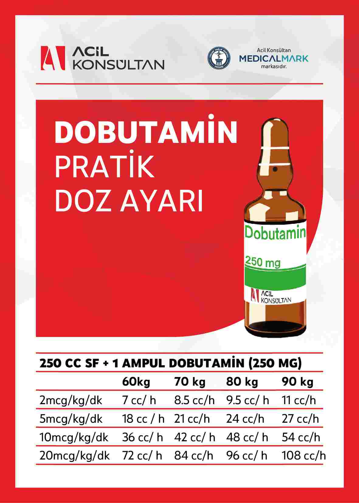 Acil Konsültan - Sağlık hukuku ve tıp eğitiminde güvenilir danışmanlık ve eğitim hizmetleri sunan uzman ekip.